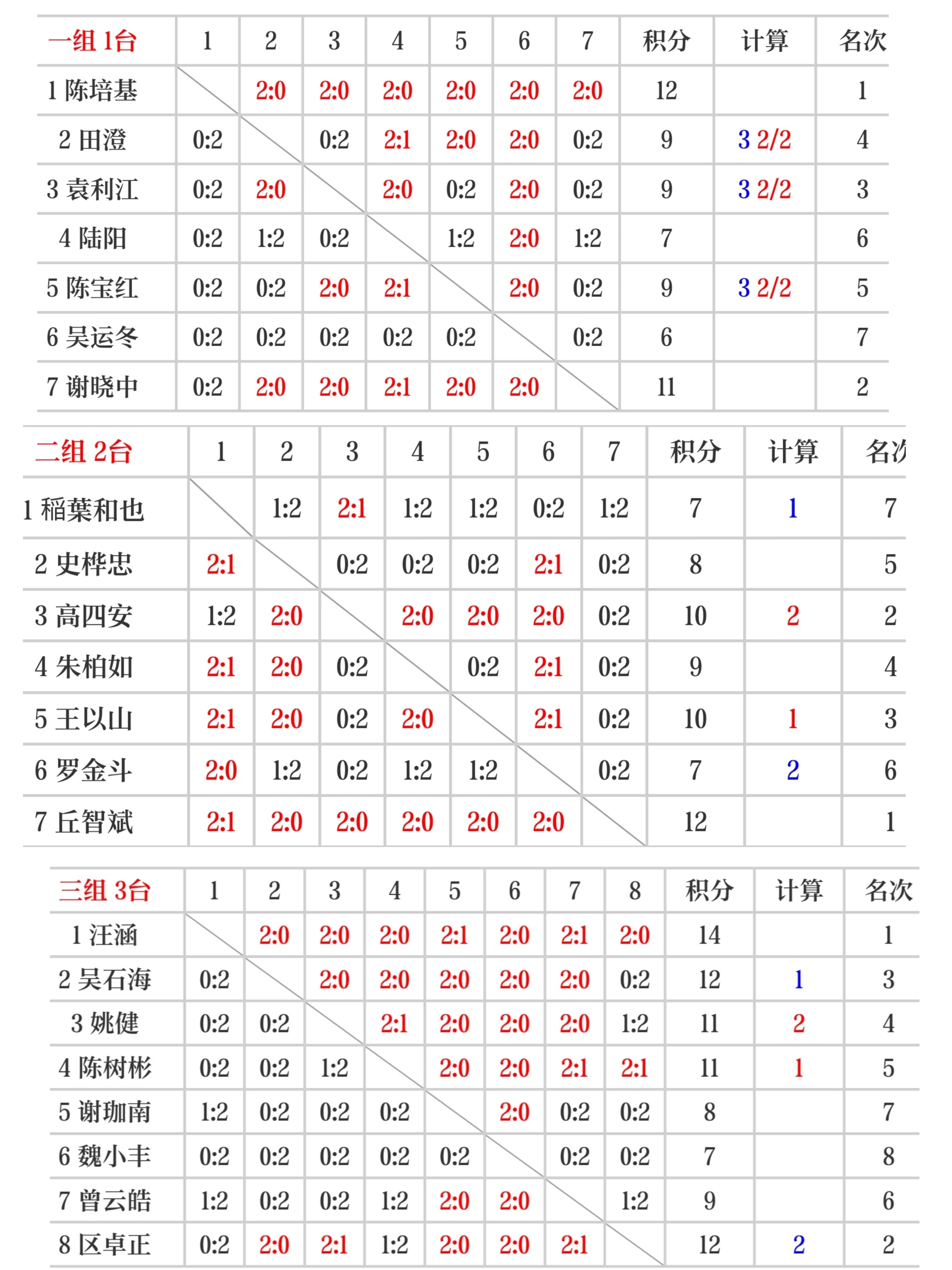 包含