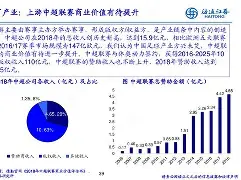 包含