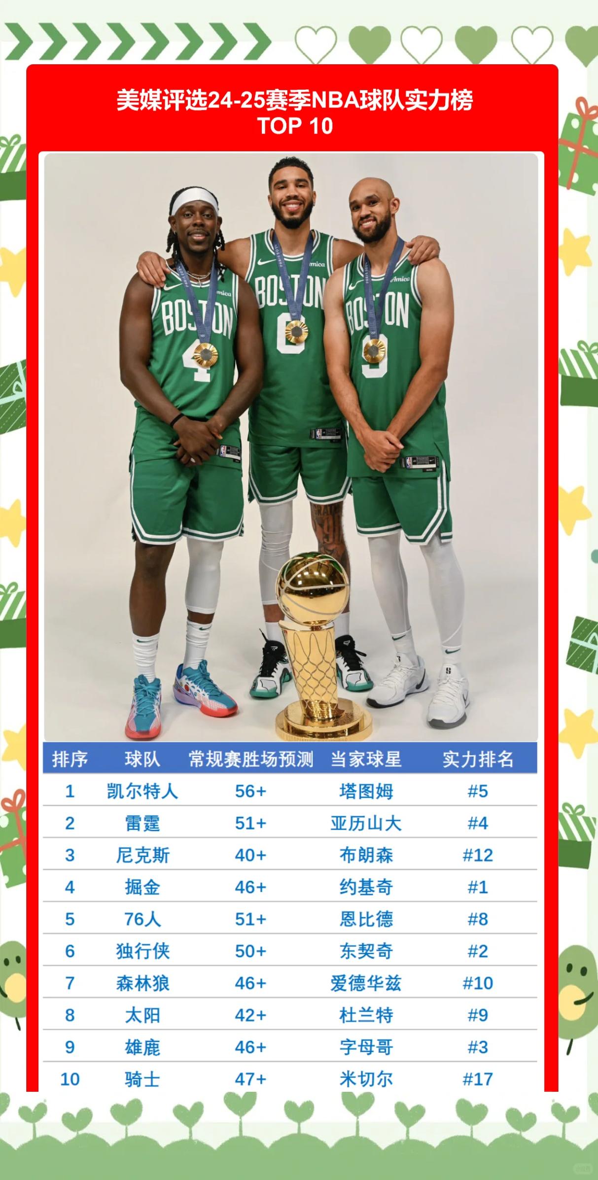 包含