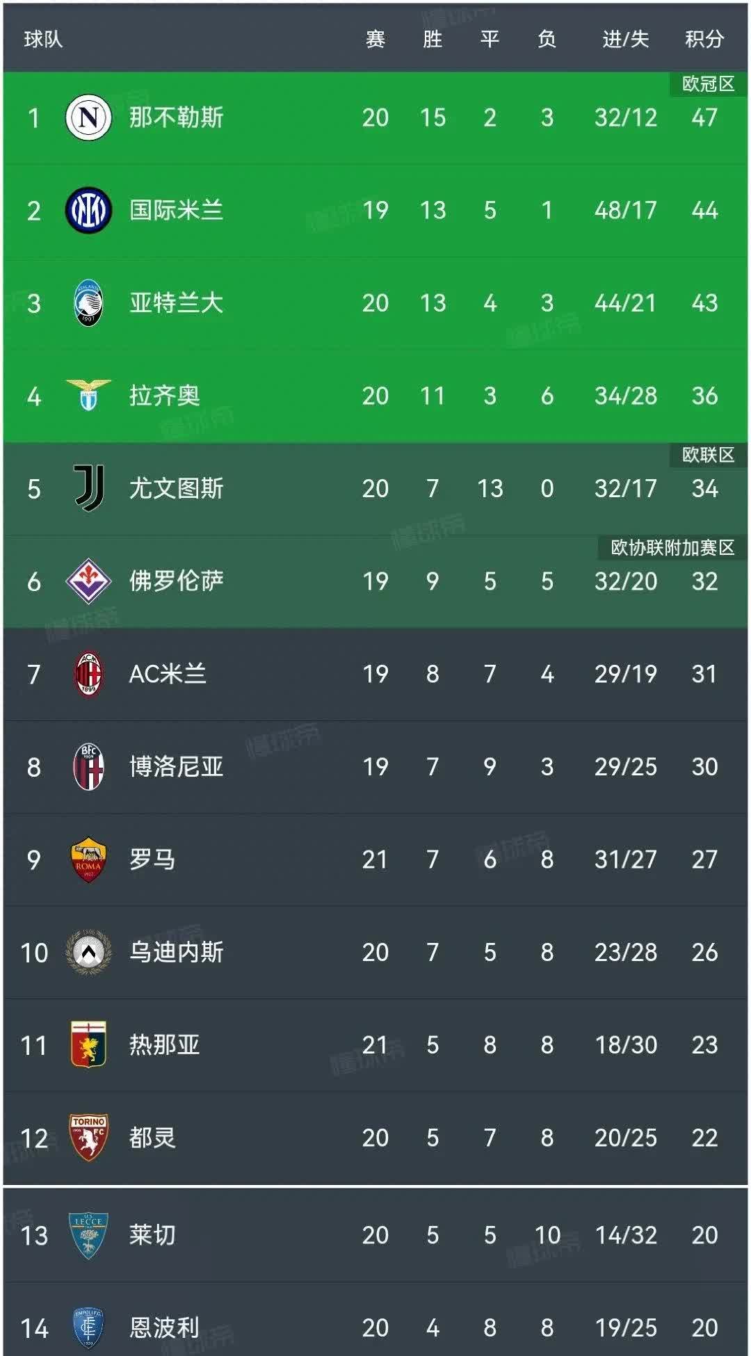 包含
